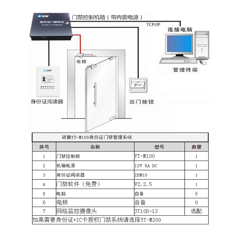 身份證門禁系統