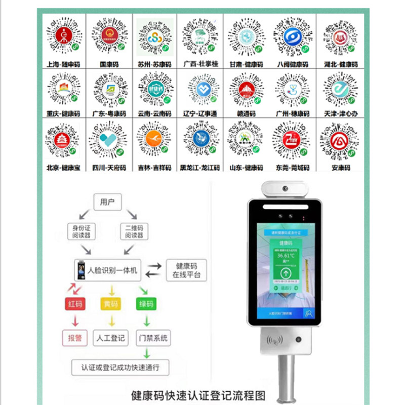 明創(chuàng)IDR-R106健康碼識別機